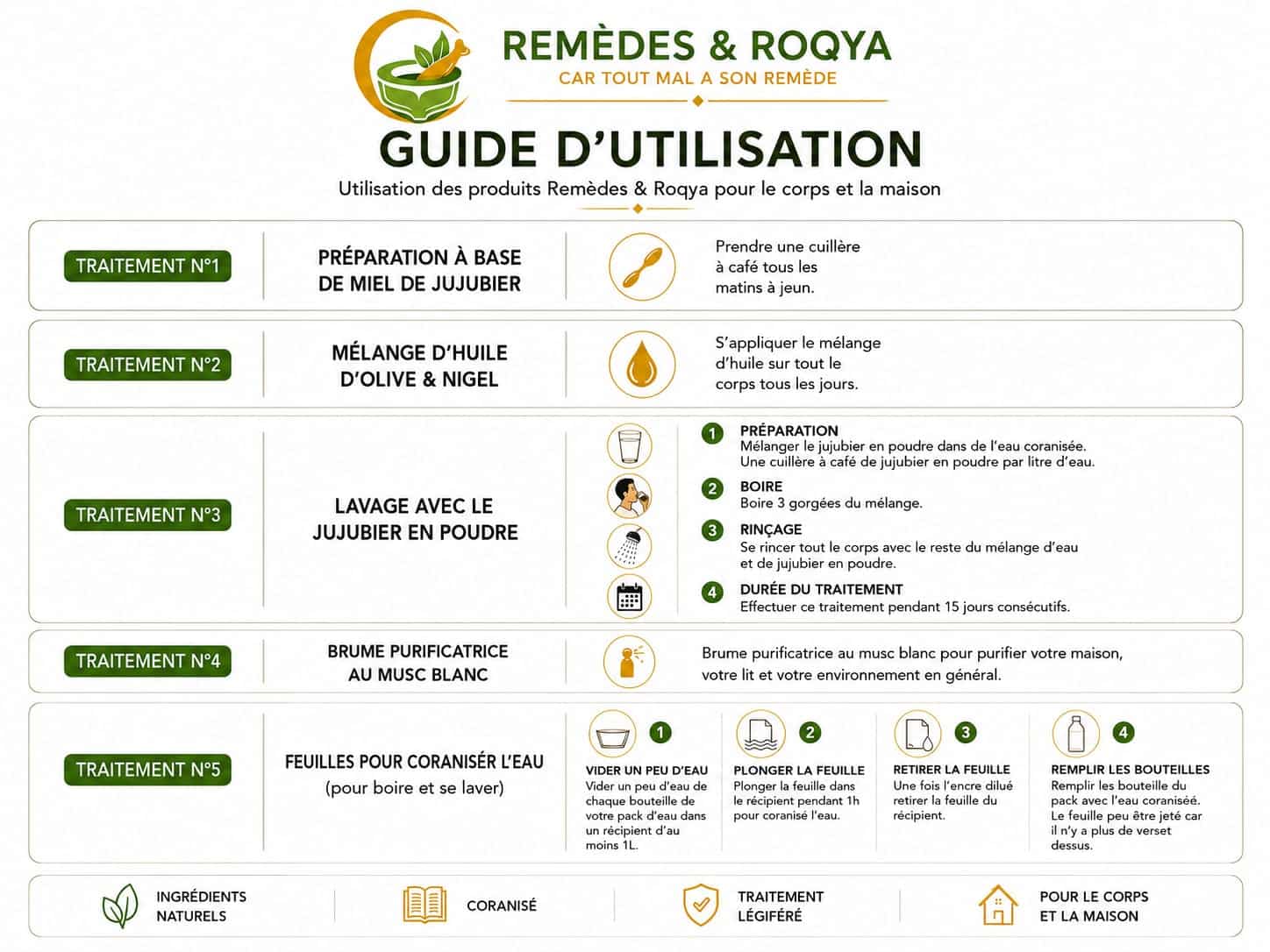 Guide d'utilisation du Pack Roqya Mal occulte - Remèdes et Roqya